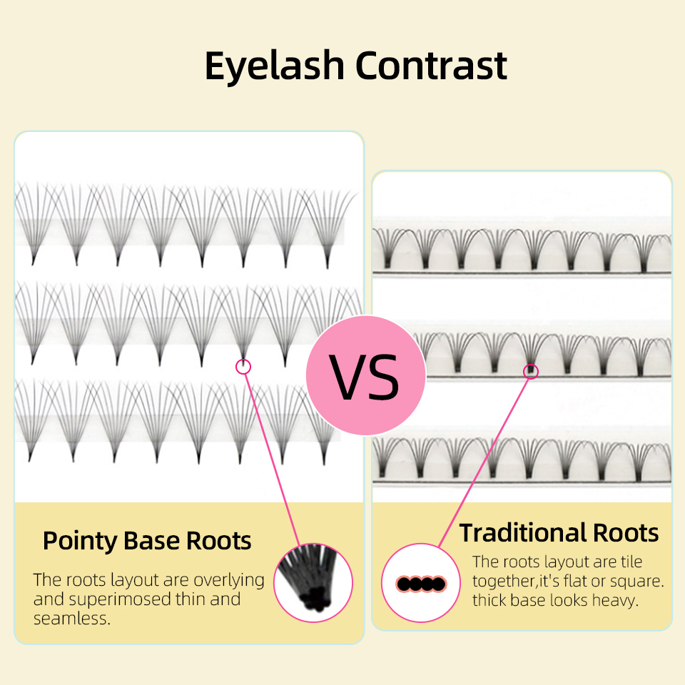 Lashprofessor XL Tray 3D 4D 5D - Eyelash Extension Russian Volume ulasan dan harga